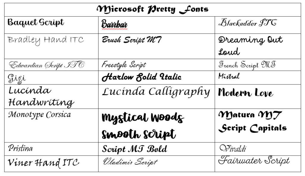 Rahasia 3 cara membuat fonts di ms word tidak berubah ketika dipindahkan agar rapi selamanya