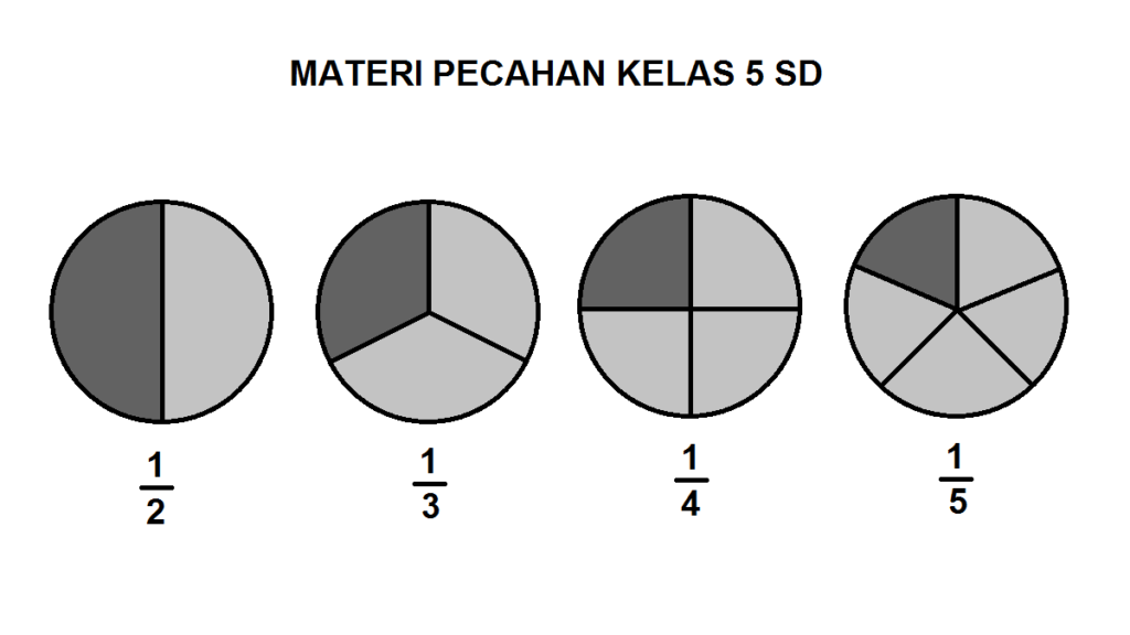Macam-Macam Bangun Segi Empat Dan Gambarnya
