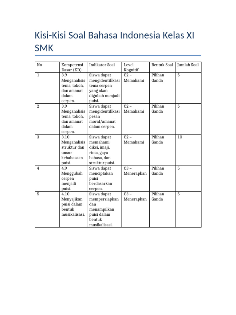 Kisi-Kisi Soal Bahasa Indonesia SMK XI PDF