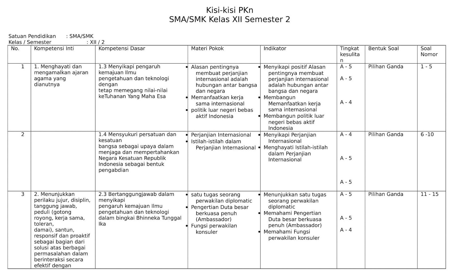 5 Rahasia Kisi Kisi Soal Kelas 4 Semester 2 yang Wajib Diketahui 5 Rahasia Kisi Kisi Soal Kelas 4 Semester 2 yang Wajib Diketahui