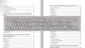 7 Contoh Soal Agama Islam SMP Kelas 9 Semester 2 Siap Cetak, Wajib Dicoba Sebelum Ujian