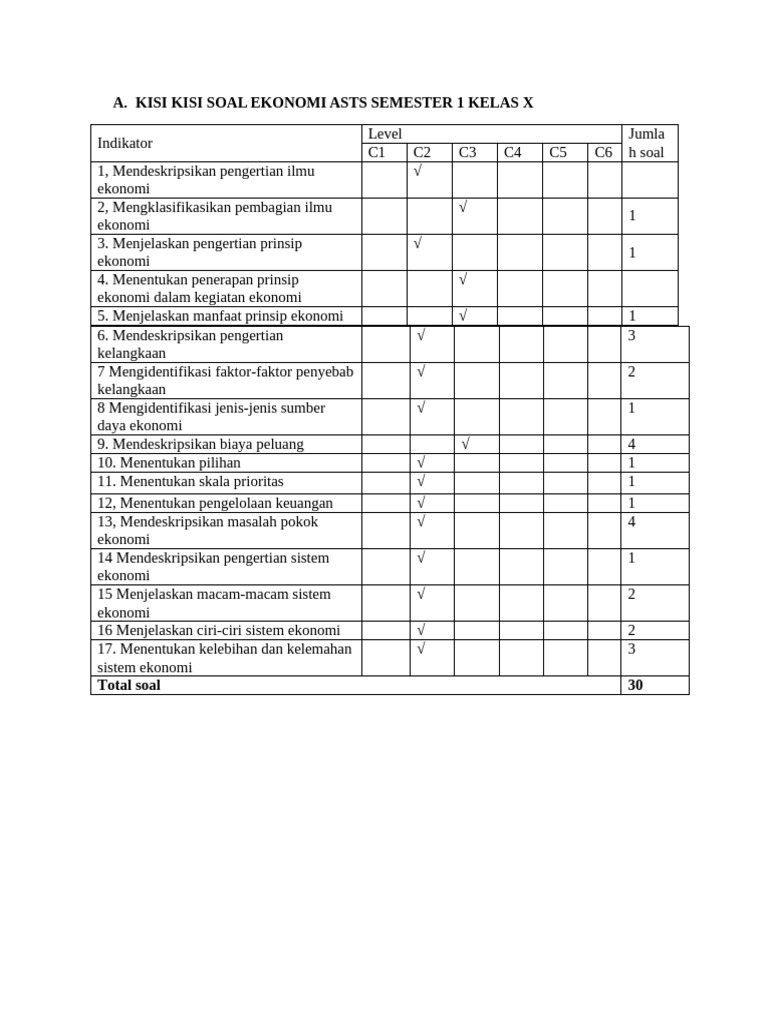 Kisi Soal Ekonomi Kelas X Semester 1 PDF