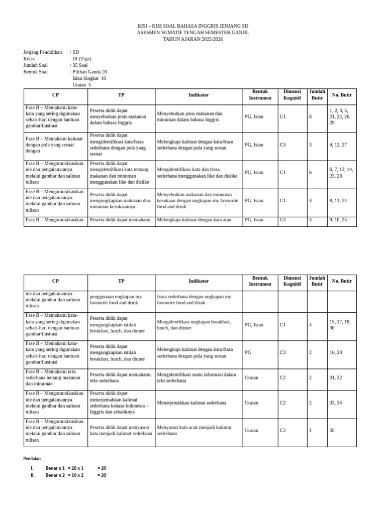 Akhirnya Terungkap Rahasia Kisi Kisi Soal Bahasa Inggris SD Kelas 3 2020 yang Wajib Guru Tahu