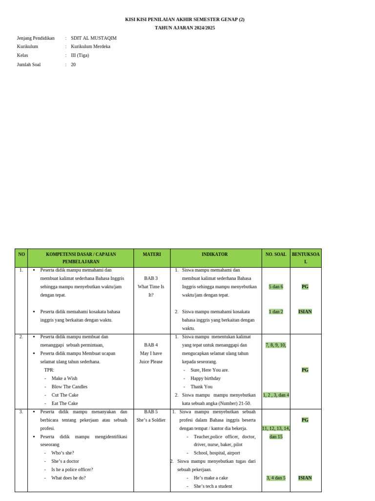 Kisi Kisi Bahasa Inggris Kelas 3 SMT 2 PDF