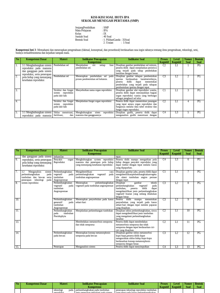 Kisi-Kisi Soal HOTS IPA SMP Kelas IX PDF