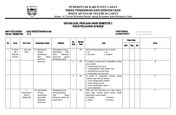 Kisi Kisi Soal HOTS IPA Kelas 5 Tema 3 yang Jarang Diketahui, Bikin Anak Paham Sebelum UTS 2026
