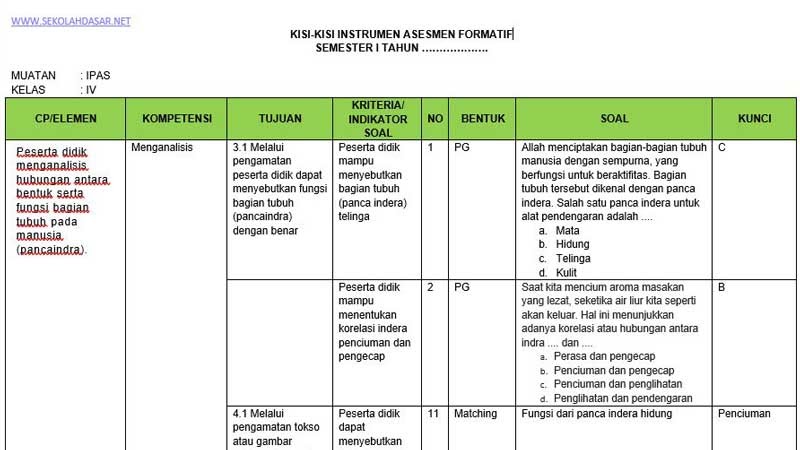 Membangun Pemahaman Sejak Dini Panduan Lengkap Kisi-Kisi Soal Tema 4