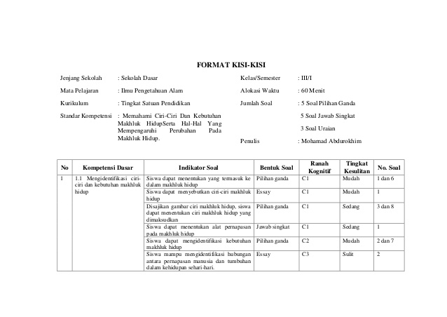 Kisi Kisi Soal IPA Kelas 3 SD Semester 1 Tahun 2026 Terbaru: 7 Materi Wajib Dikuasai Sebelum Ujian