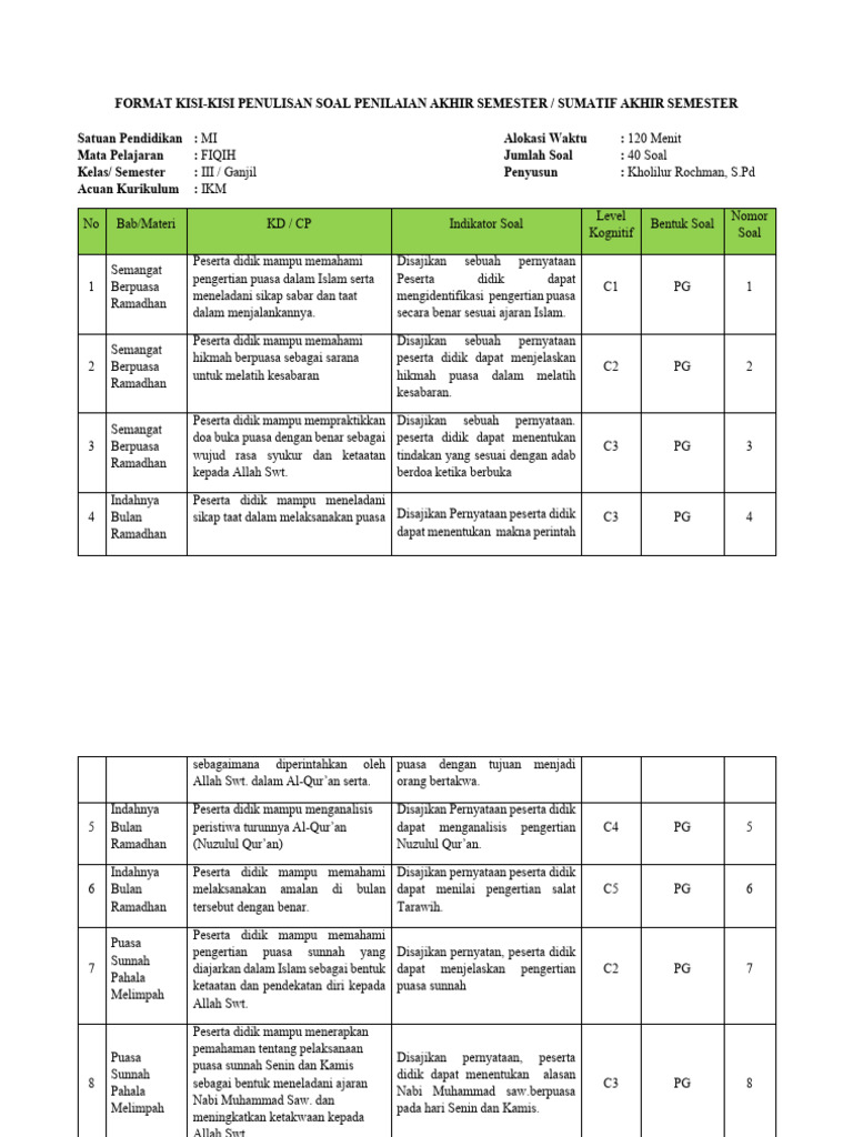 Kisi-Kisi Soal Fiqih Kelas III Ganjil PDF