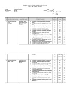 Ternyata Begini Kisi Kisi Soal Fiqih MI Kelas 3 Semester 1 yang Sering Muncul di Ujian, Wajib Tahu Sebelum Terlambat