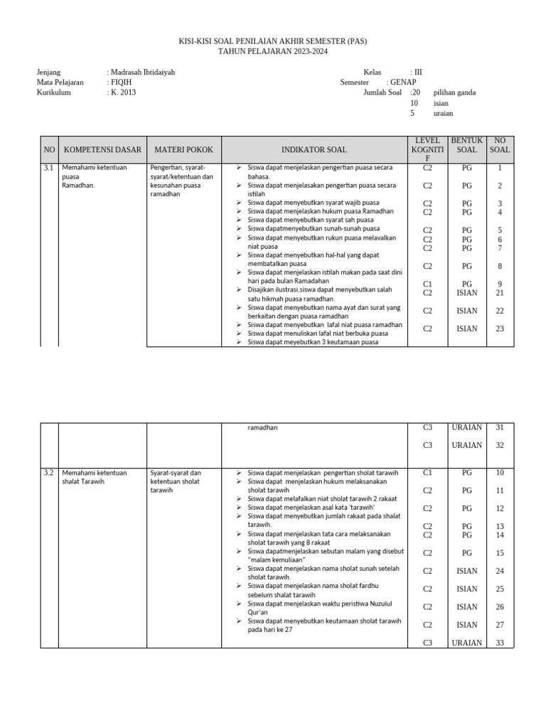 Ternyata Begini Kisi Kisi Soal Fiqih MI Kelas 3 Semester 1 yang Sering Muncul di Ujian, Wajib Tahu Sebelum Terlambat Ternyata Begini Kisi Kisi Soal Fiqih MI Kelas 3 Semester 1 yang Sering Muncul di Ujian, Wajib Tahu Sebelum Terlambat