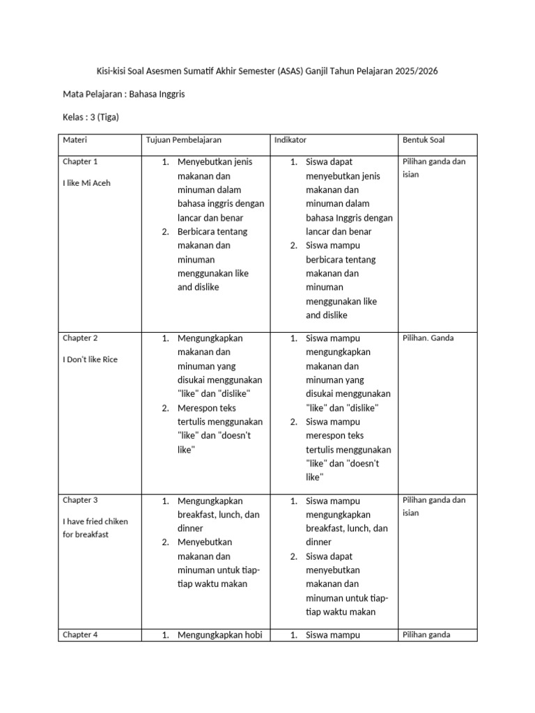 Ternyata Ini Dia Kisi Kisi Soal Bahasa Inggris Kelas 3 SMK 2026 yang Wajib Kamu Kuasai Sebelum Ujian