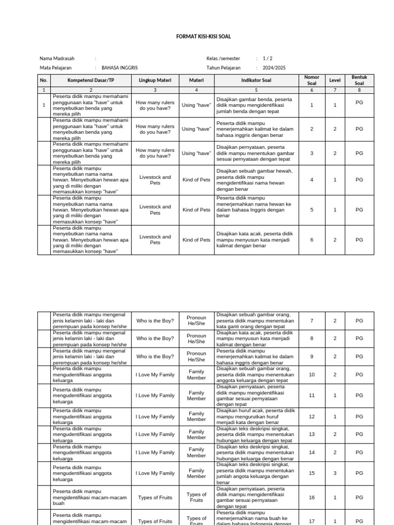 Kisi-Kisi Soal Bahasa Inggris 2024 PDF