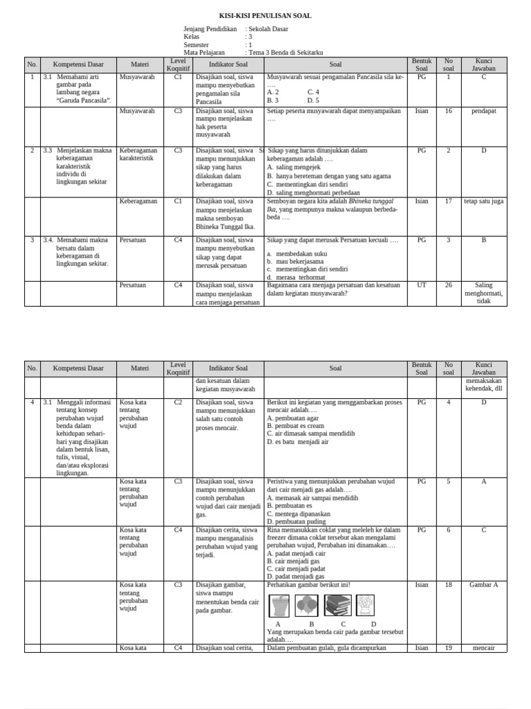 Kisi-Kisi Soal Tema 3 SD Kelas 3 PDF