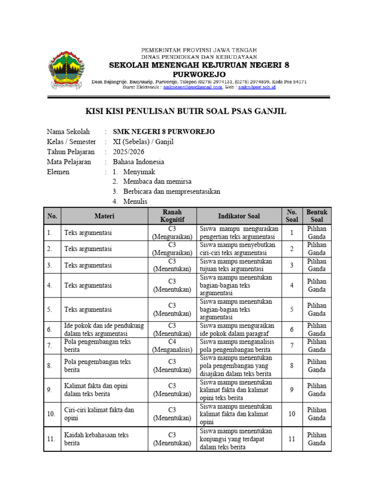 kisi kisi soal bahasa indonesia kelas xi kd 3.1 peminatan