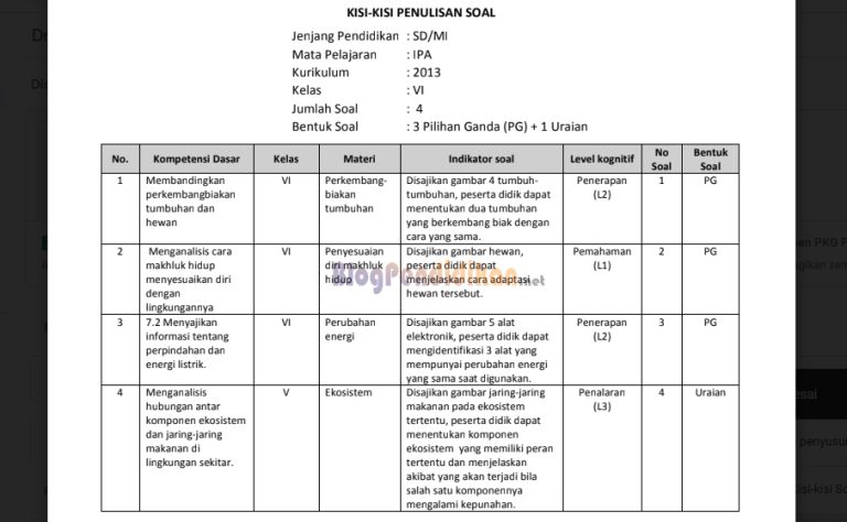 Kisi Kisi Soal Ekonomi Kelas X KD 4.3 Ternyata Segini Mudahnya, Wajib Tahu 7 Pola Soal yang Sering Muncul di 2026